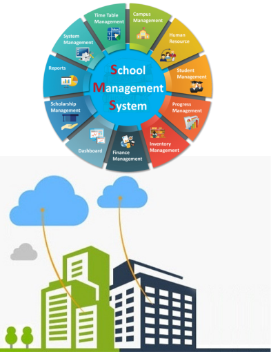 TechSewa Smart School